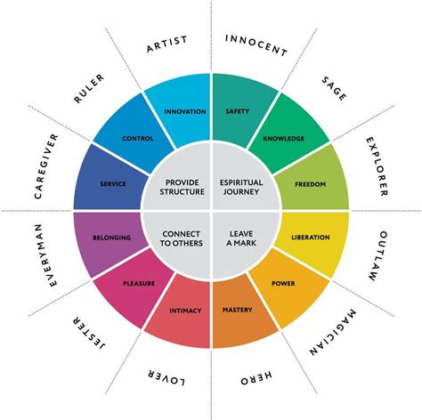 garden archetype examples.